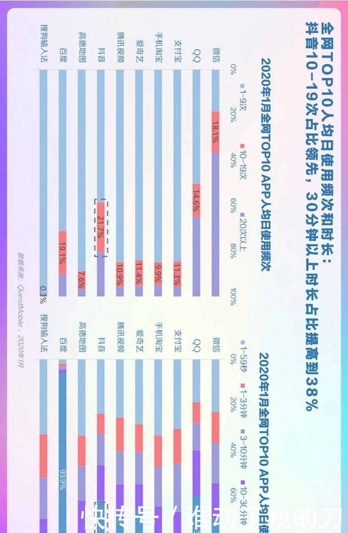  用户偏好度高|报告丨巨量算数：2020年抖音用户画像报告