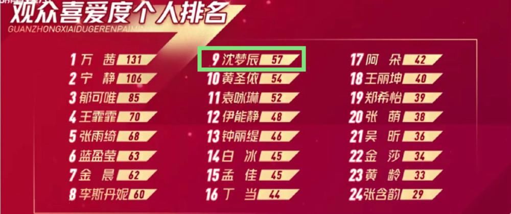 浪姐|《浪姐》：节目组太欺负人了，坑走亲闺女沈梦辰坑惨孟佳，就连宁静都敢坑！