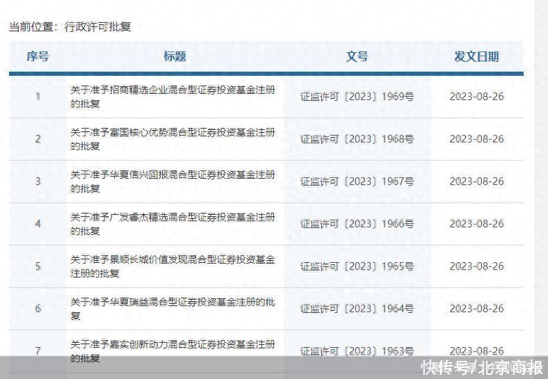 首批浮动费率基金获批