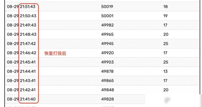 打投|粉丝打投遭节目组压票?《浪姐》赛制被吐槽,有的姐姐全程陪跑