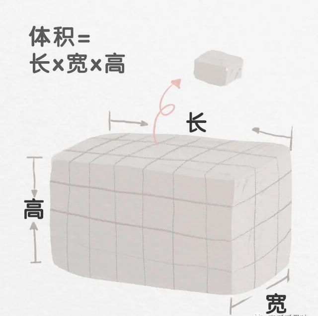 理解|我没有死记硬灌，就教会了4岁半的妞妞算面积和体积