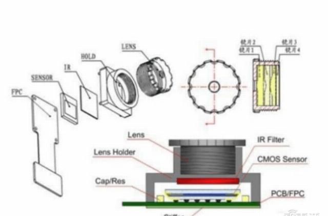  手机|揭秘快车道上的光学摄像头行业，手机成为最大助力 | 智东西内参