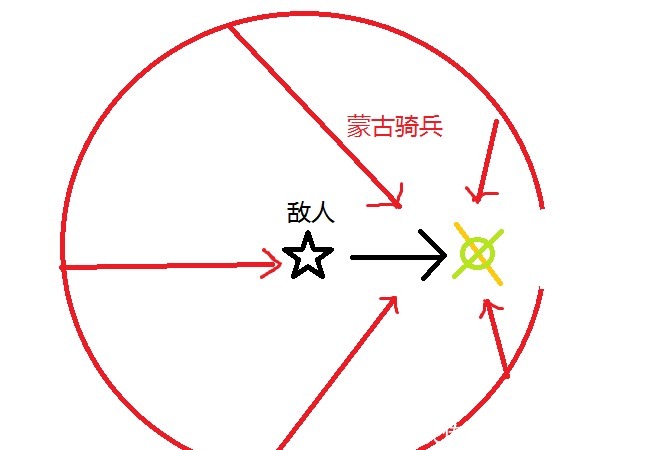 世界|蒙古军队靠什么“征服半个世界”?了解一下“蒙古骑兵”