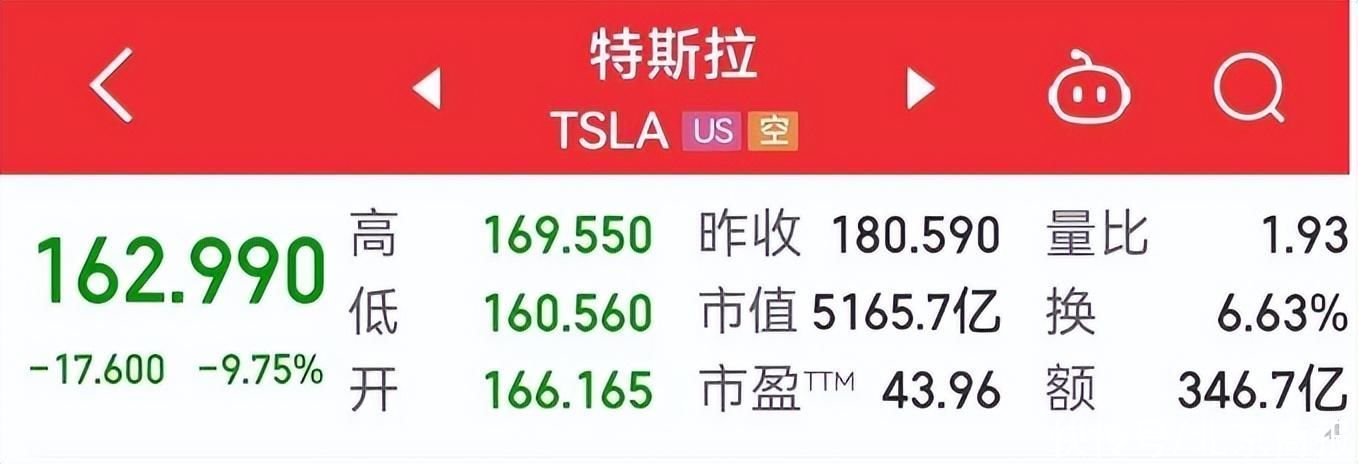 马斯克“星舰”爆炸，特斯拉3800亿没了