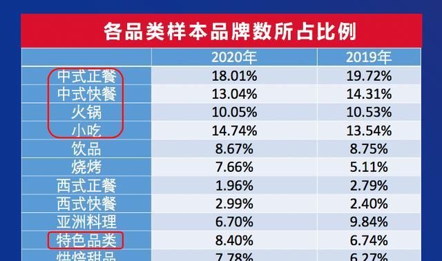 餐饮|重磅！2020中国餐饮营销力白皮书发布