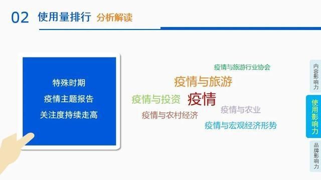  影响力|2020年第二季度皮书数据库影响力报告发布