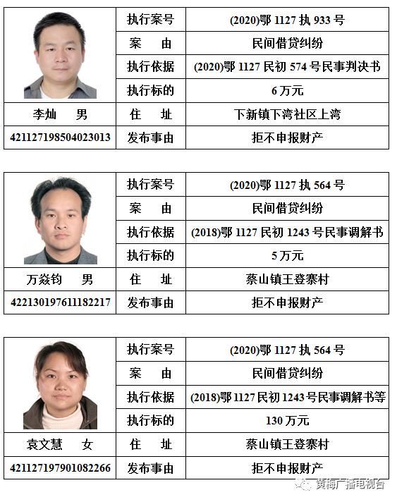  人民法院|黄梅县人民法院发布对邹南勇等110名被执行人的预拘留公告