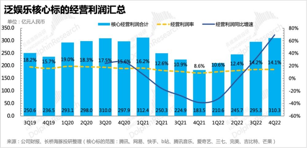 抖音、腾讯场外联姻，娱乐付费死局有解？