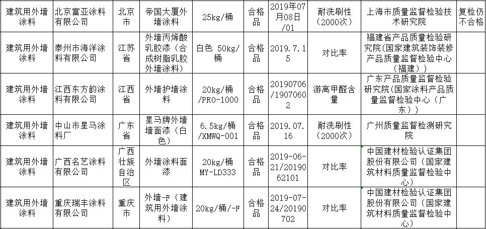  北京晚报|“老总喝涂料”的富亚漆现在还活着吗？