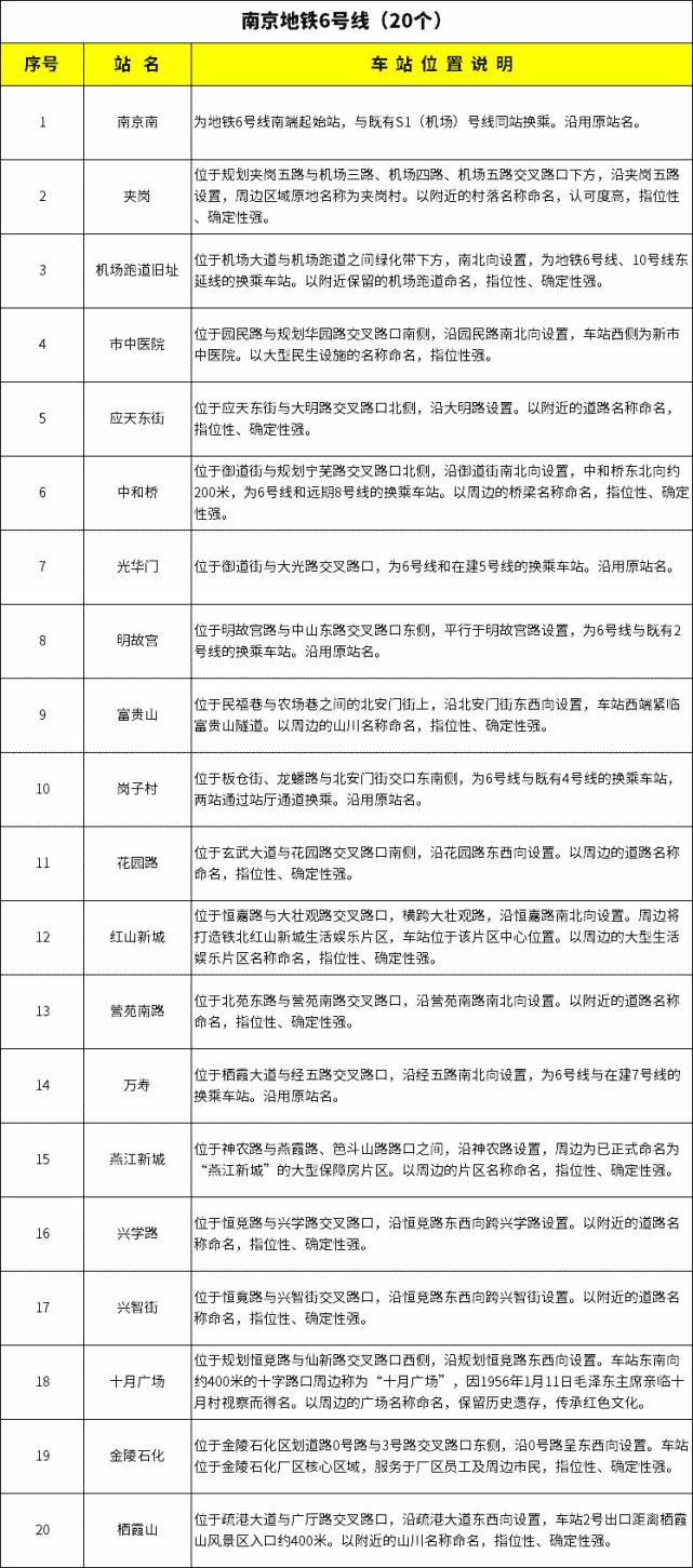 排名|全球城市排名上升7位！南京，太厉害了！