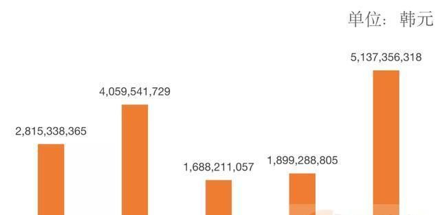 动画|专注少儿动画IP, ICONIX年收入4.39亿元