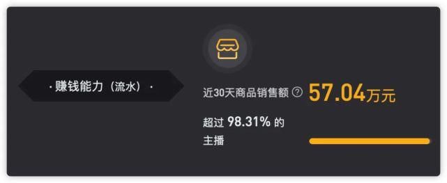  走红|一个月涨粉410万，直播收入91万，“抽华子”的街溜子是怎么走红抖音的？