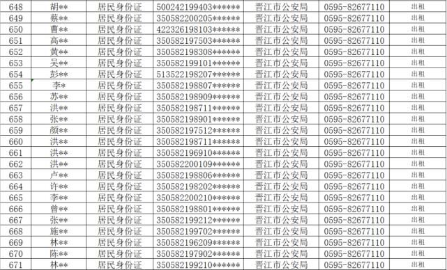 查处|从严查处！晋江公安通报！这710人将……