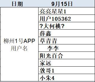 快来|快来领百元奖金啦！优秀网络扶贫案例投票中奖名单出炉，有你吗？