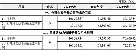 欣旺达分拆动力电池子公司上市，估值355亿