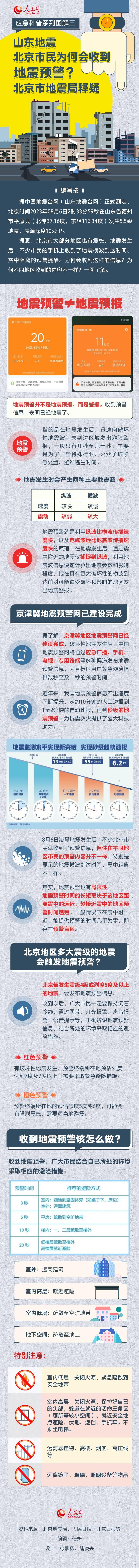 山东地震北京市民为何会收到地震预警？北京市地震局释疑