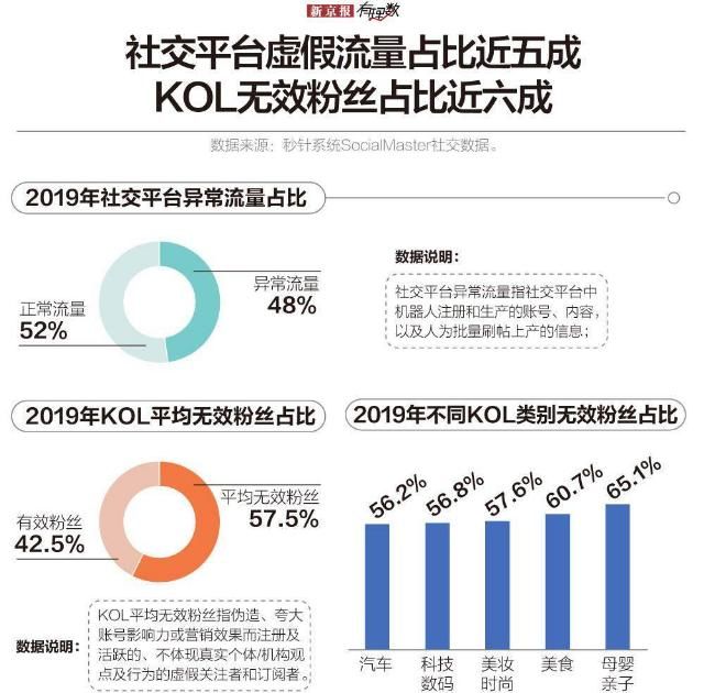  直播带货|野蛮生长的直播流量 也该挤挤水分了