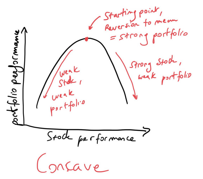 投资组合管|浅谈恒定混合策略和Uniswap，CPPI策略又如何融入DeFi