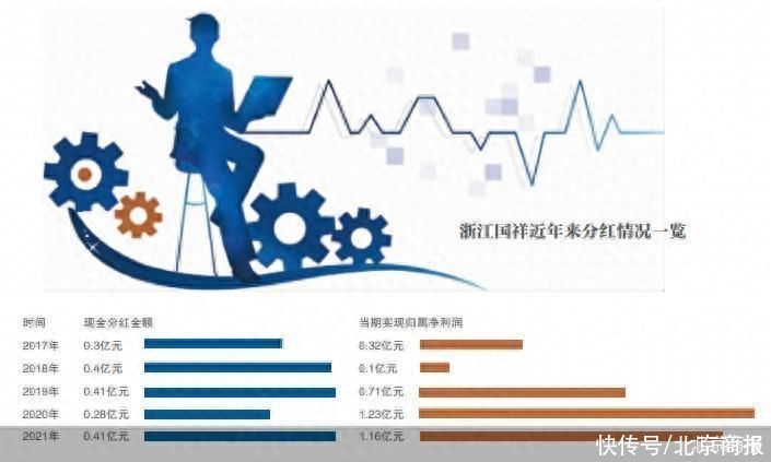 被指重复上市 浙江国祥IPO急刹车