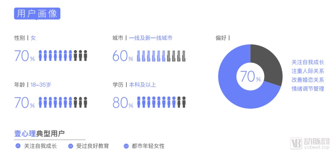  融资|20家企业获20亿融资，2.5亿人的心理在如何被治疗？