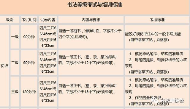  全局意识|书法等级分几级