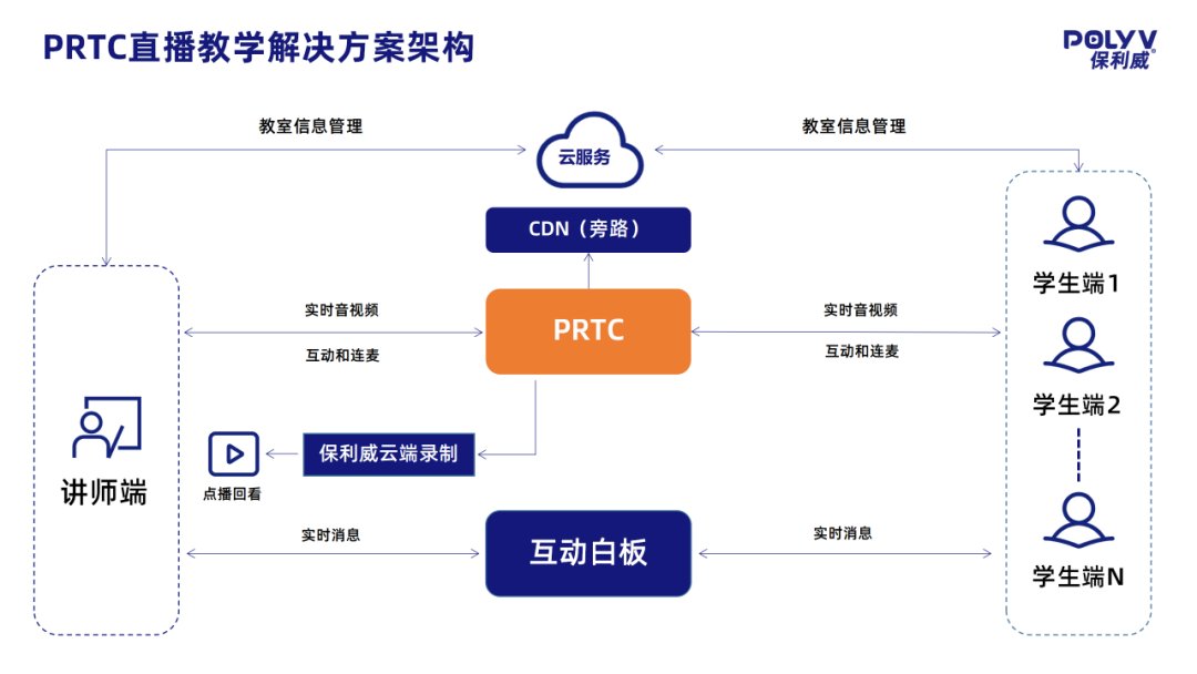  公域|保利威副总裁周鑫：打通公域和私域，企业直播实现全域营销管理