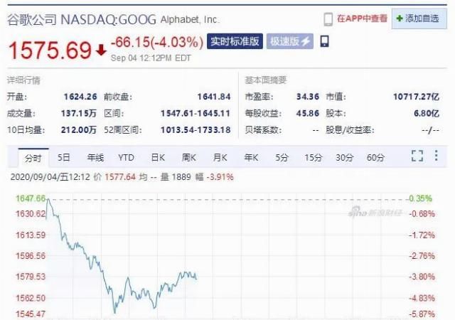  科技股|美股又崩了！科技股再遭血洗，下周A股咋办