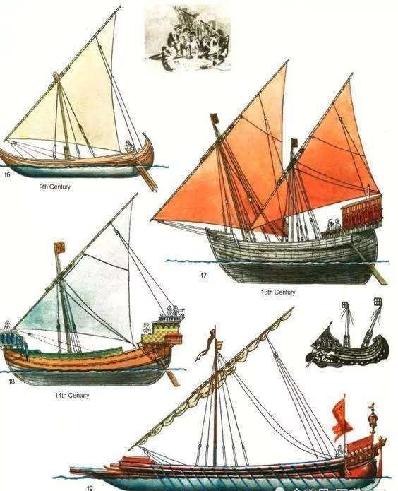 对比|用6个对比，让你清楚知道，明朝是如何被落后的欧洲逆袭反超的