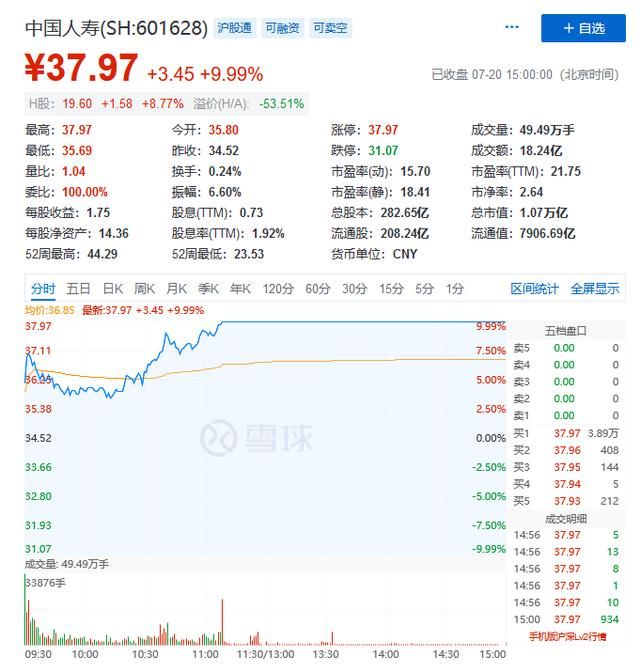 受害人|中国人寿回应“高管”6次性侵女员工，今日股价涨停