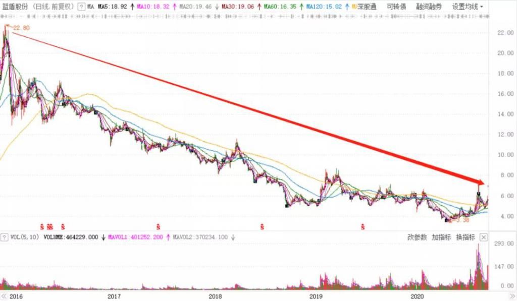 蓝盾|蓝盾股份上演“量子奇迹”：股价上涨20%，债券涨超70%