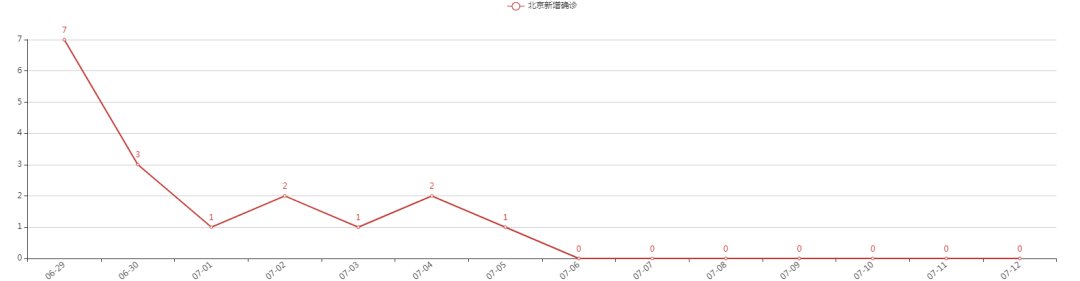 北京|数据看中国丨北京疫情“双清零”，新冠疫情之下，世界危机与中国答案