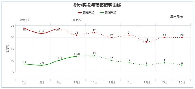  地区多云|雨夹雪+冰冻+最低-1℃！冷空气逼近河北，谨防这个病……