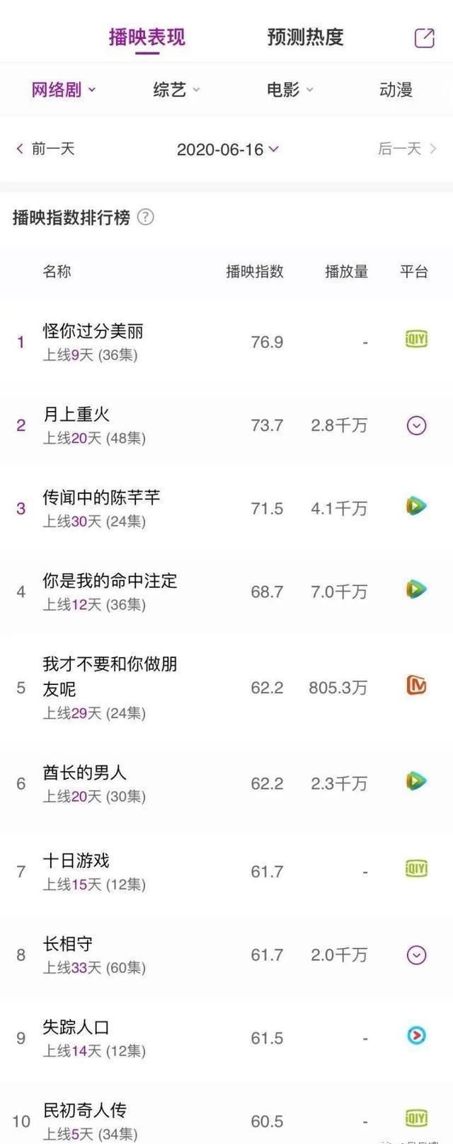  用户|从《三十而已》看视频平台的超前点播套路