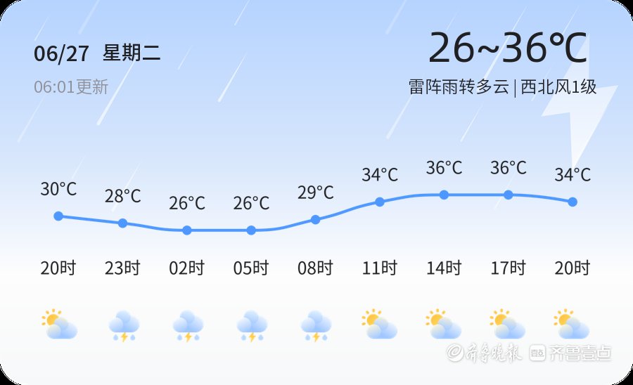 【聊城天气预警】6月27日阳谷、东阿等发布黄色雷雨大风预警，请多加防范