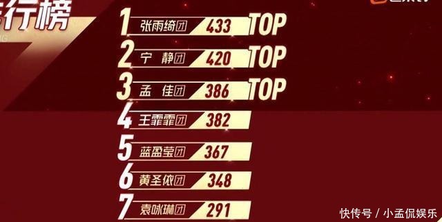 乘风破浪|丁当淘汰证明杜华是对的,网友欠她一个道歉,真话总是很刺耳