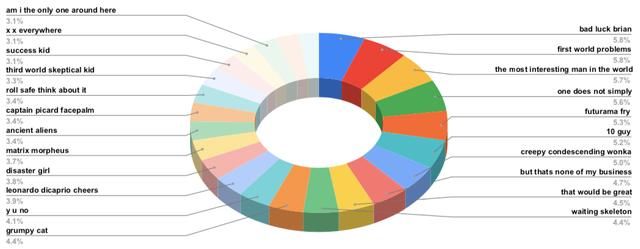  表情|想不到，那些让我半夜偷偷收藏的沙雕表情包，竟是出自AI之手