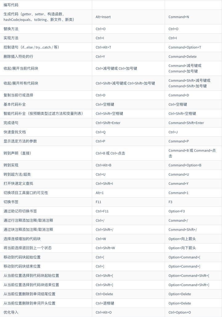  Studio|Android Studio 3.6 Windos、mac最新安装教程
