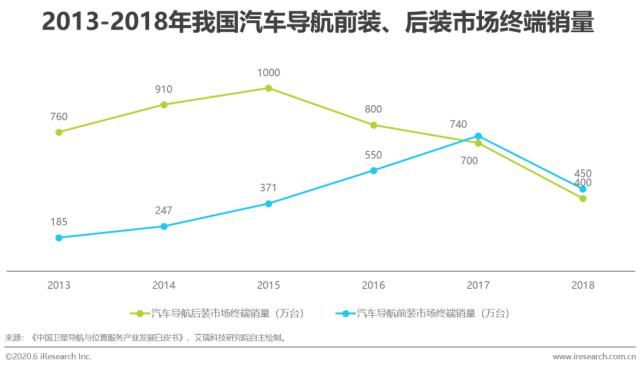 回顾|【回顾】2020年中国卫星导航行业研究报告