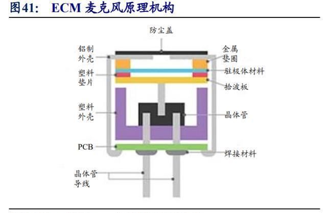  智能硬件|歌尔股份深度解析：TWS耳机放量引领增长，精密制造内功铸就成长