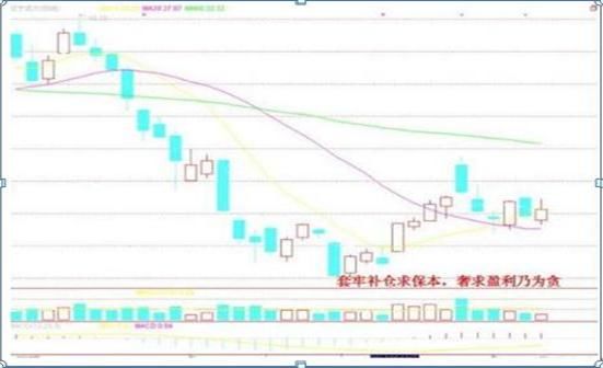  家财万贯|A股的“捡钱时代”已到来：死记买卖顺口溜，赚得家财万贯