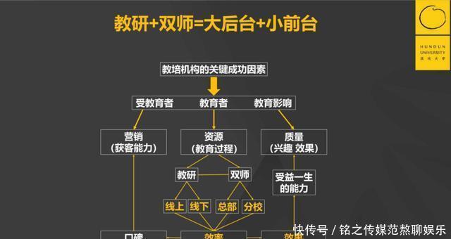 二流|三流公司抓时间，二流公司抓大脑，一流公司抓心智