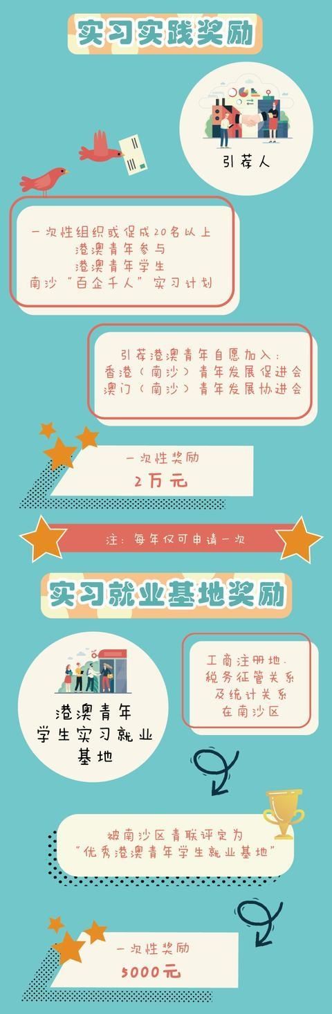港澳|奖励补贴多多!一图看懂南沙区《港澳青创30条》