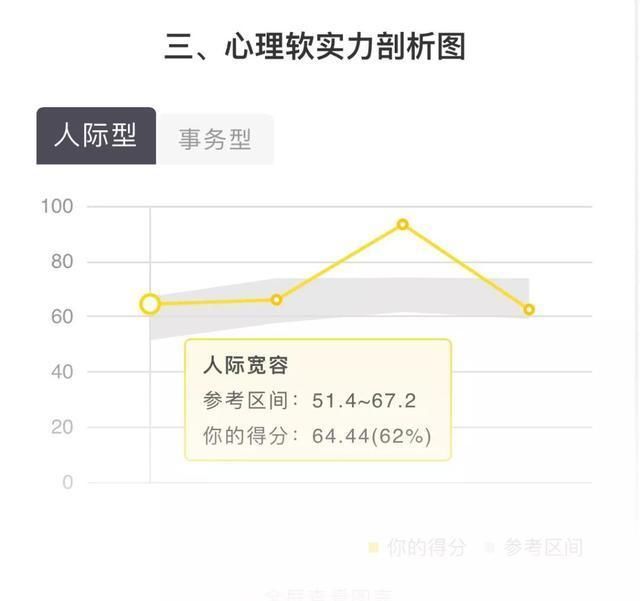 心商|这一生，比智商、情商更重要的是“心商”
