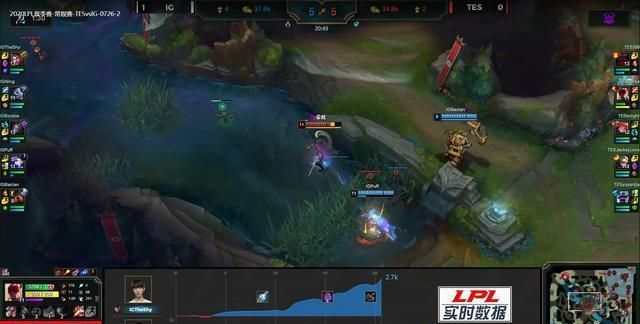  TES|LPL忍界大战尘埃落定，IG连拿两局险胜TES，积分榜第二！
