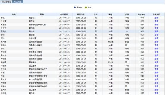  餐饮|又一大将离职？双汇餐饮总经理递交辞职报告