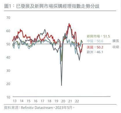 瀚亚投资：美国经济衰退的机率上升 看好亚洲股票市场机遇