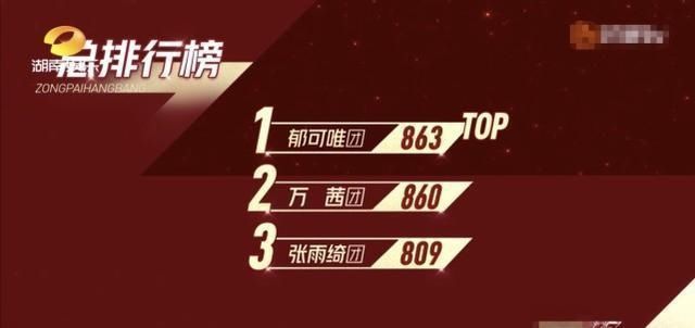  张萌|姐姐四公的排名出炉，前3名皆在意料之中，吴昕张萌袁咏琳淘汰