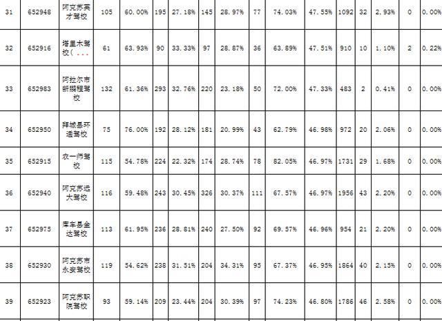  合格率|公开公示：2020年7月份各驾校考试合格率、三年驾龄交通违法和事故率排名