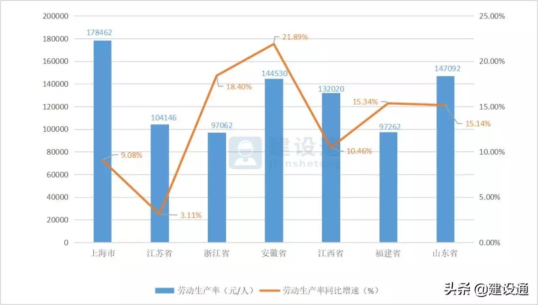 报告|2020年建筑业发展大数据报告