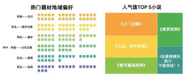  数据|米读发布2020年内容生态数据报告